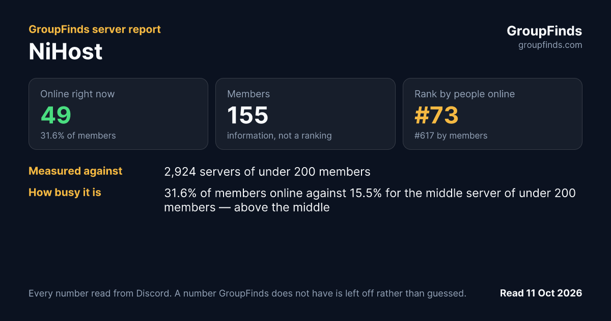 NiHost's GroupFinds server report