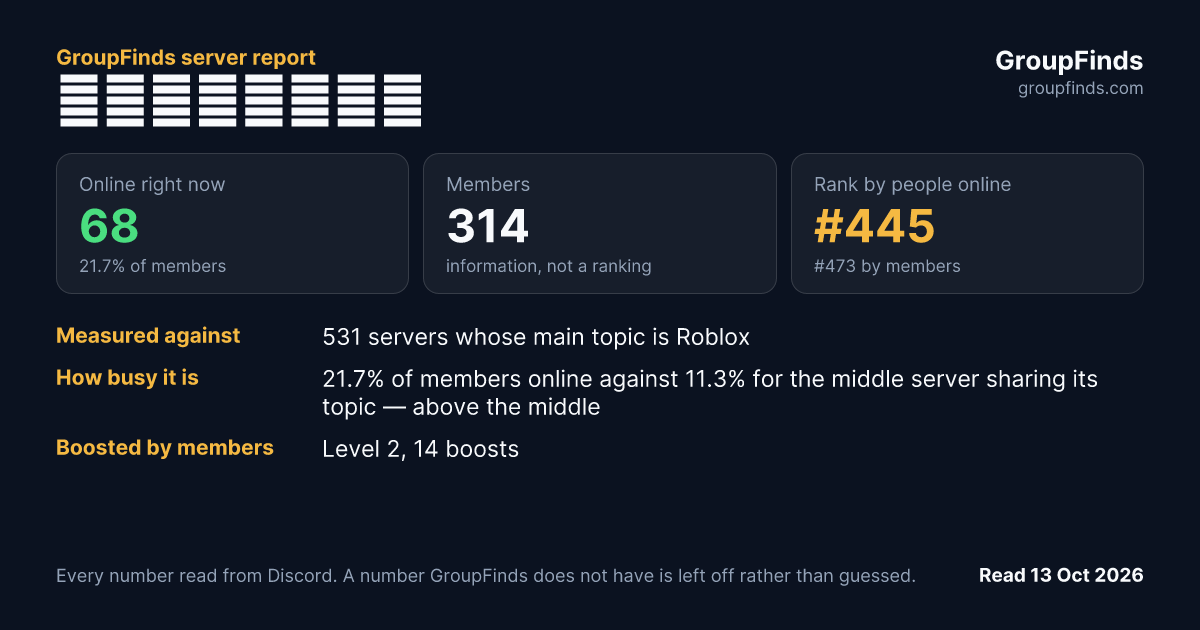 𝔑𝔬𝔠𝔱𝔲𝔯𝔫𝔢's GroupFinds server report