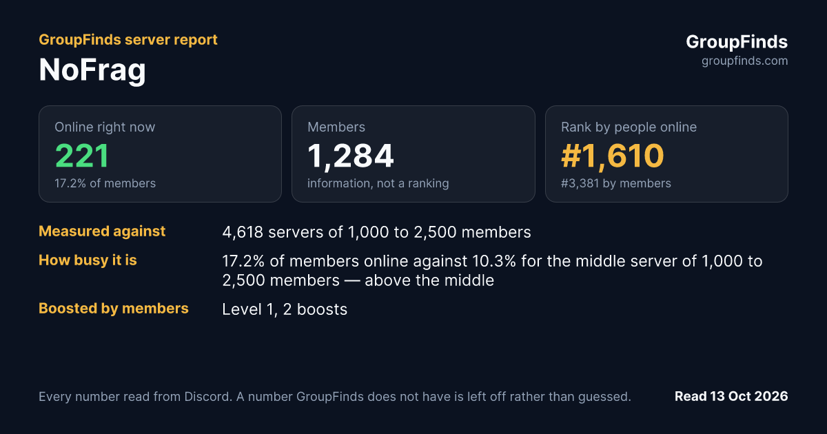NoFrag's GroupFinds server report