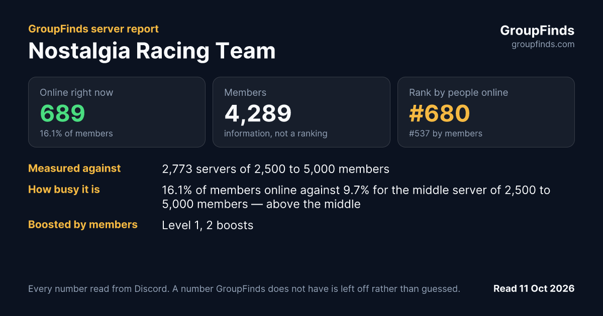 Nostalgia Racing Team's GroupFinds server report