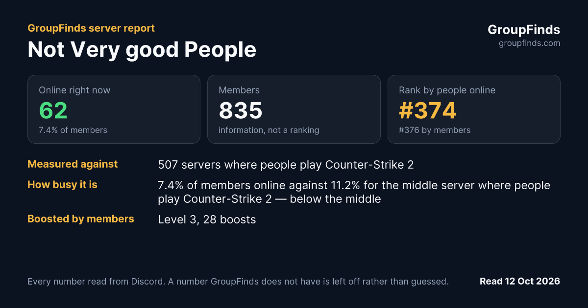 Not Very good People's GroupFinds server report