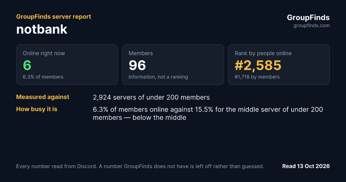 notbank's GroupFinds server report