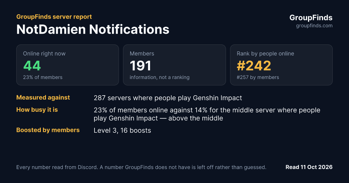 NotDamien Notifications's GroupFinds server report