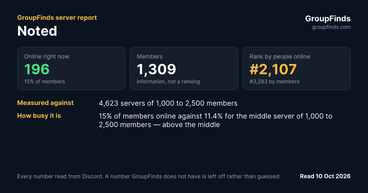 Noted's GroupFinds server report