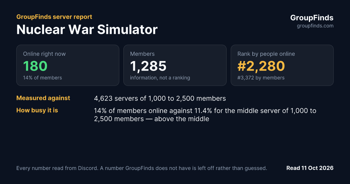 Nuclear War Simulator's GroupFinds server report