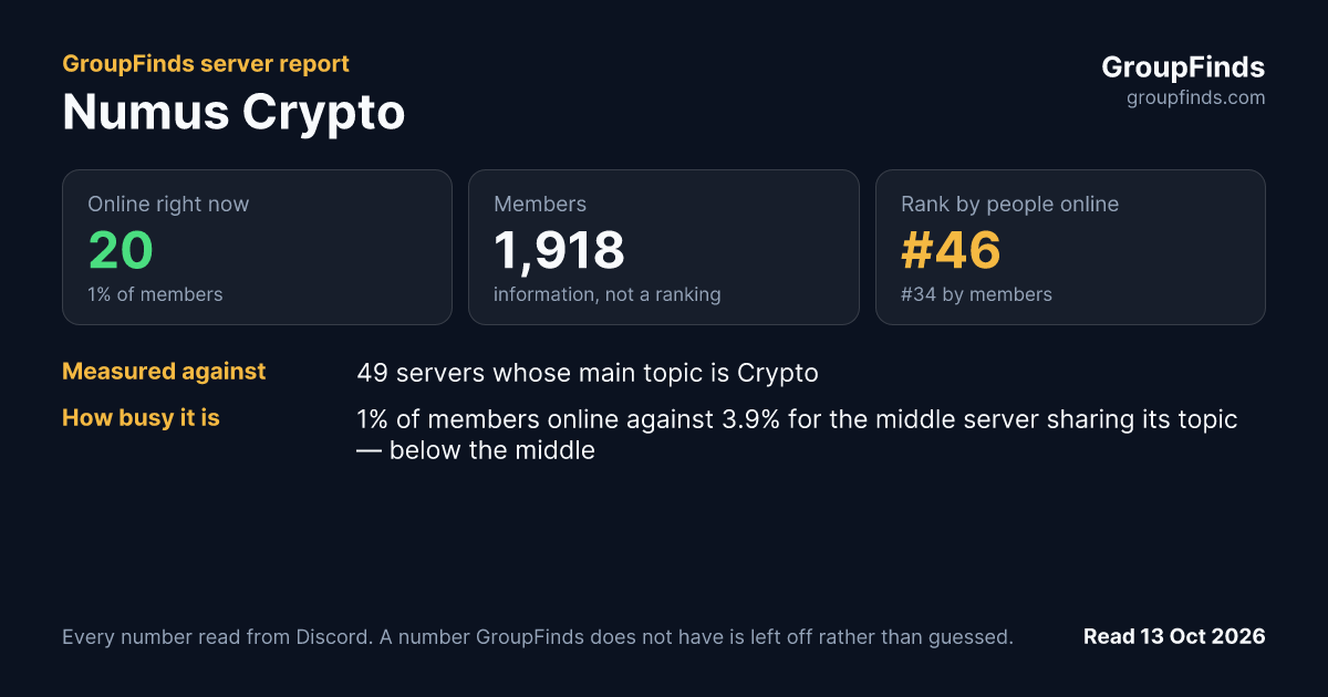 Numus Crypto's GroupFinds server report