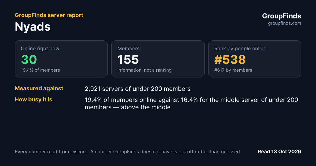 Nyads's GroupFinds server report