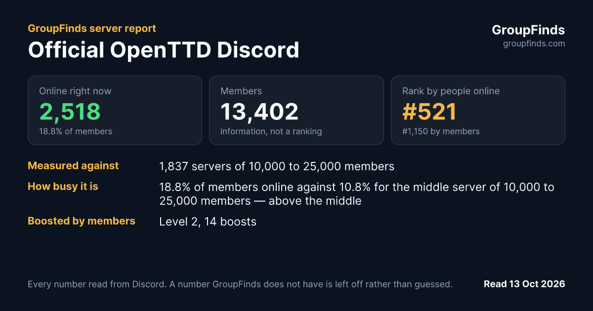 Official OpenTTD Discord's GroupFinds server report