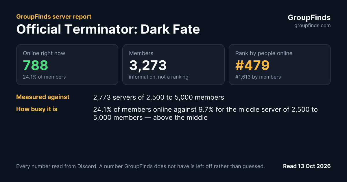 Official Terminator: Dark Fate's GroupFinds server report