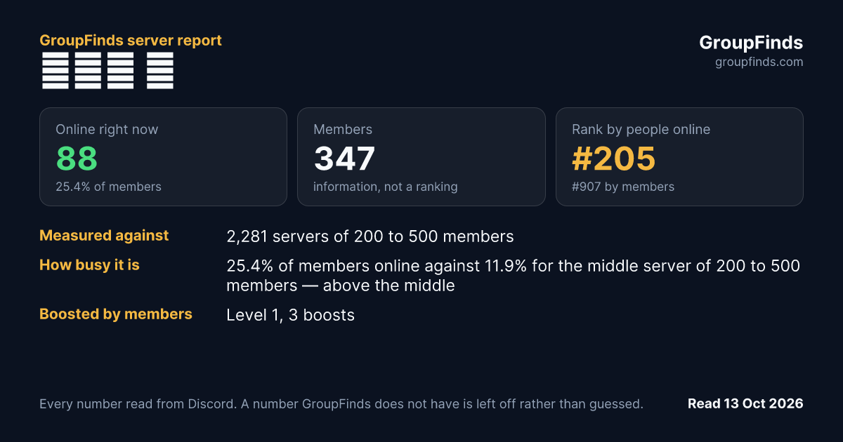 𝔬𝔫𝔦 鬼's GroupFinds server report