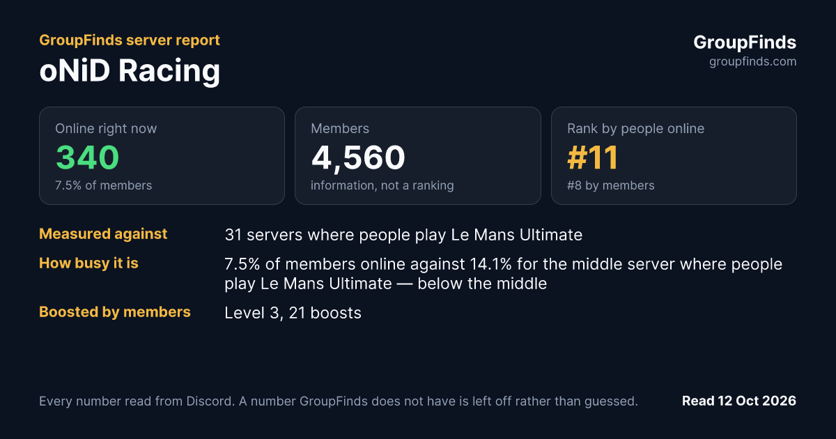 oNiD Racing's GroupFinds server report