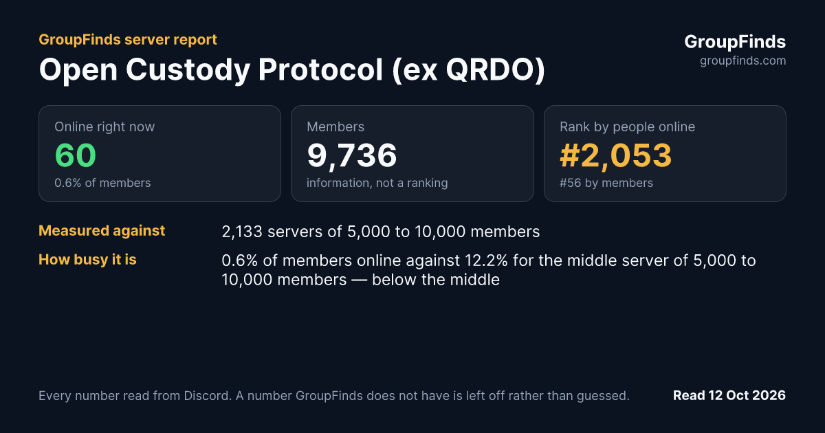 Open Custody Protocol (ex QRDO)'s GroupFinds server report