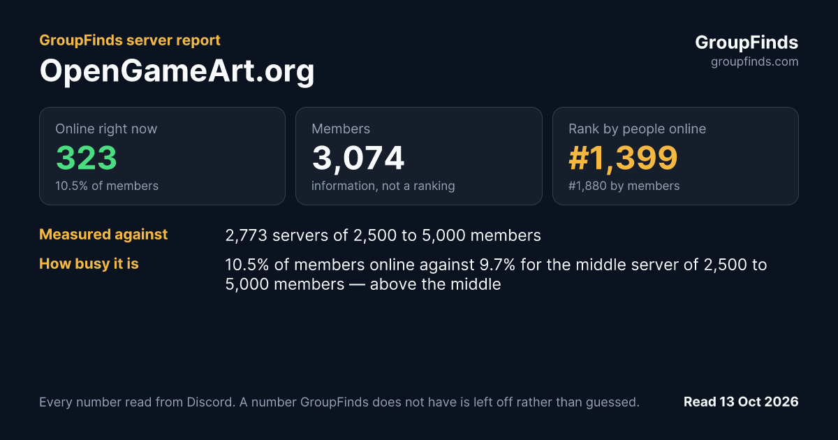 OpenGameArt.org's GroupFinds server report