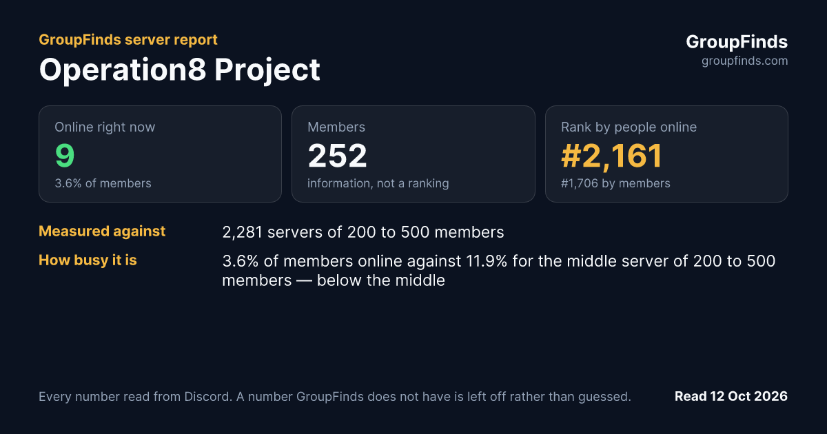 Operation8 Project's GroupFinds server report