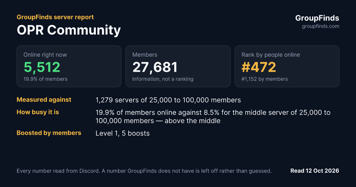 OPR Community's GroupFinds server report