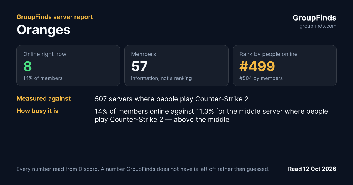 Oranges's GroupFinds server report