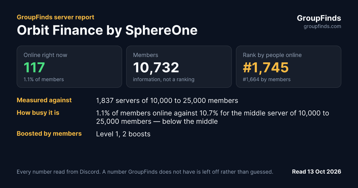 Orbit Finance by SphereOne's GroupFinds server report