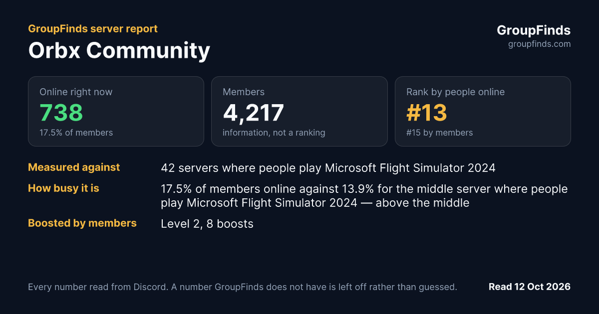 Orbx Community's GroupFinds server report
