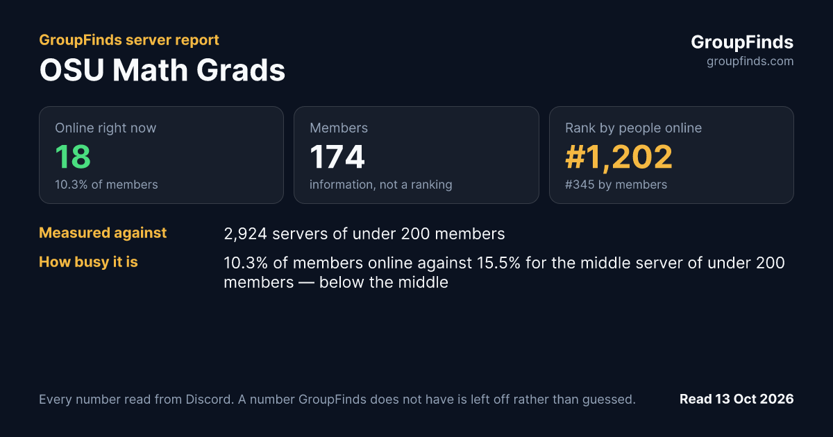 OSU Math Grads's GroupFinds server report