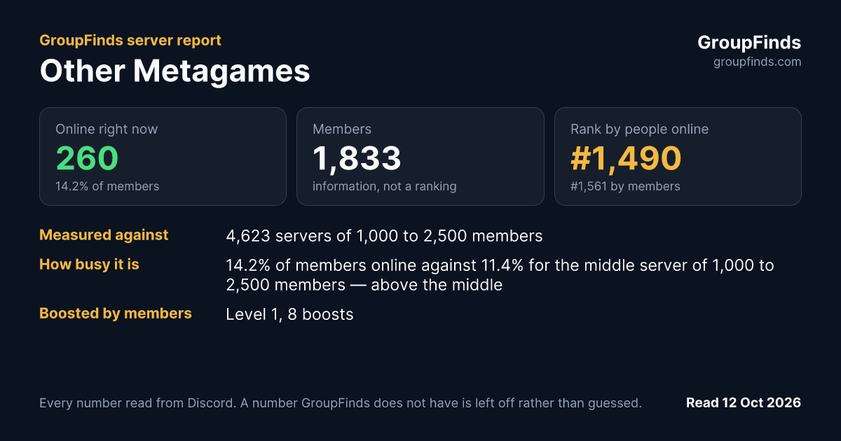 Other Metagames's GroupFinds server report