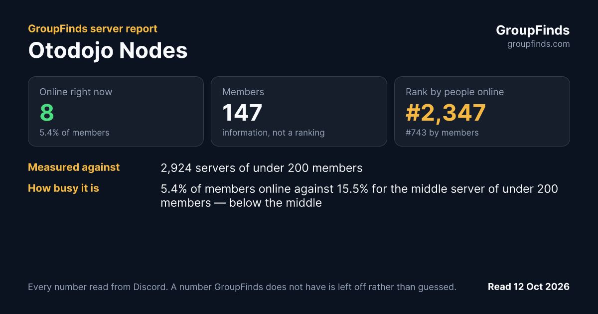 Otodojo Nodes's GroupFinds server report