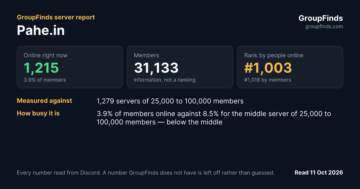 Pahe.in's GroupFinds server report