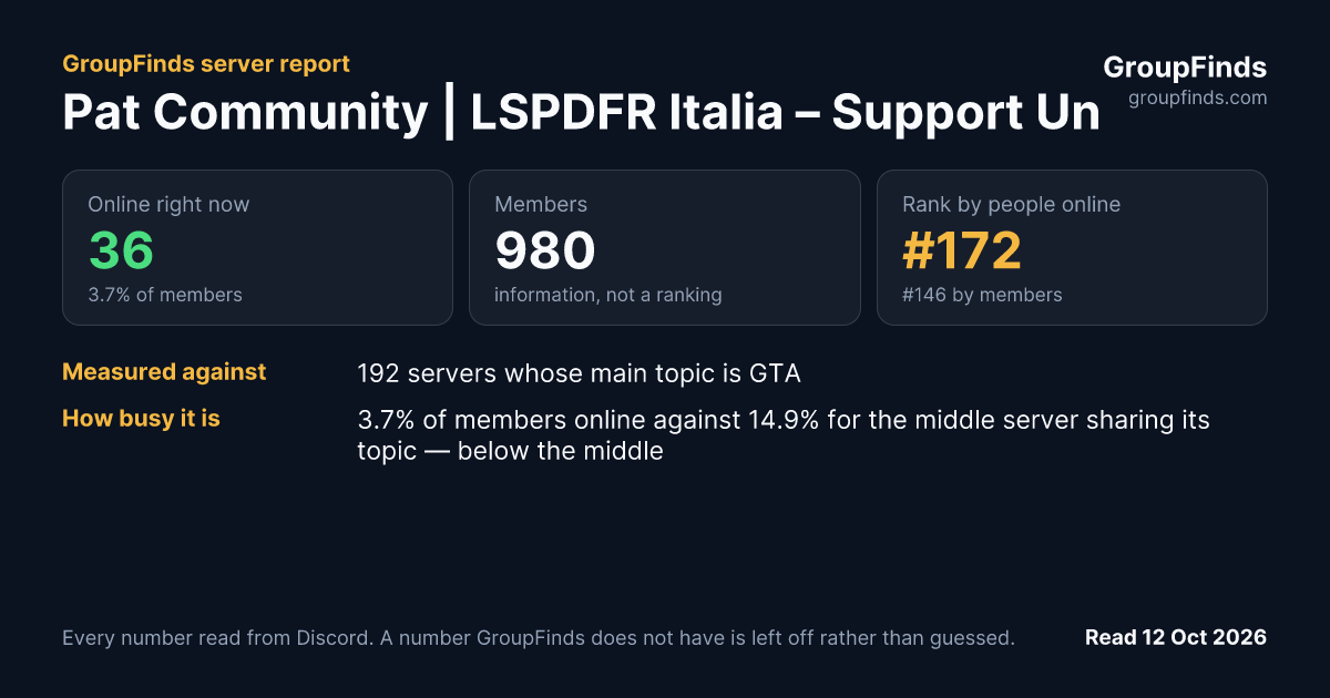 Pat Community | LSPDFR Italia – Support Unofficial's GroupFinds server report
