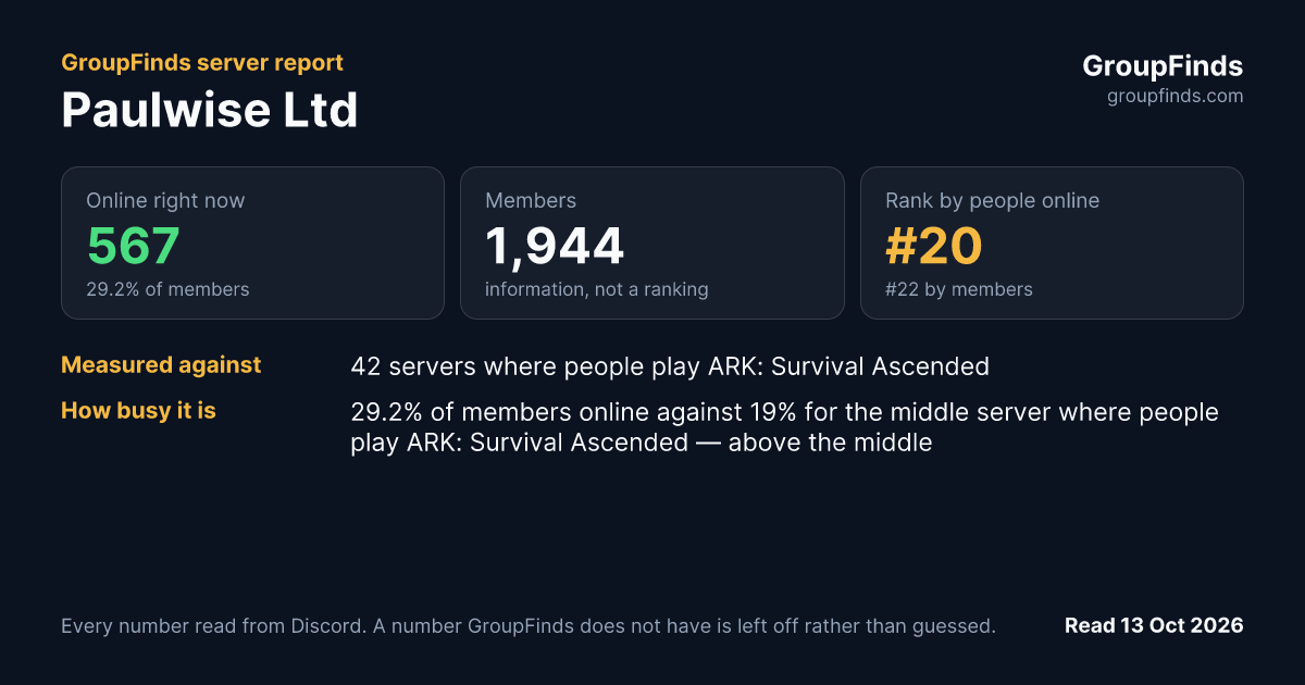 Paulwise Ltd's GroupFinds server report
