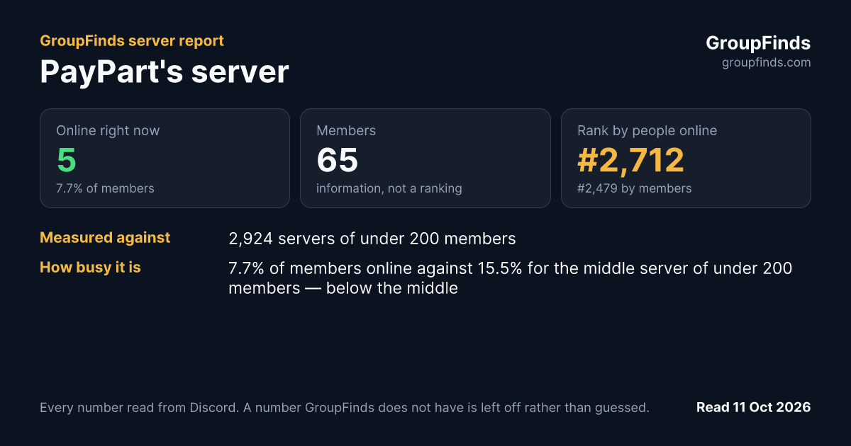 PayPart's server's GroupFinds server report