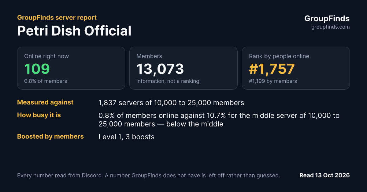 Petri Dish Official's GroupFinds server report