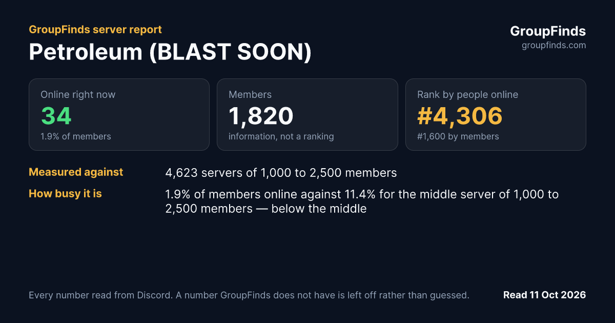 Petroleum (BLAST SOON)'s GroupFinds server report