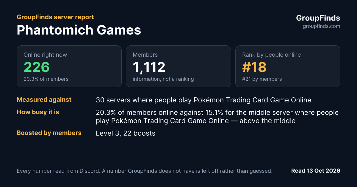 Phantomich Games's GroupFinds server report