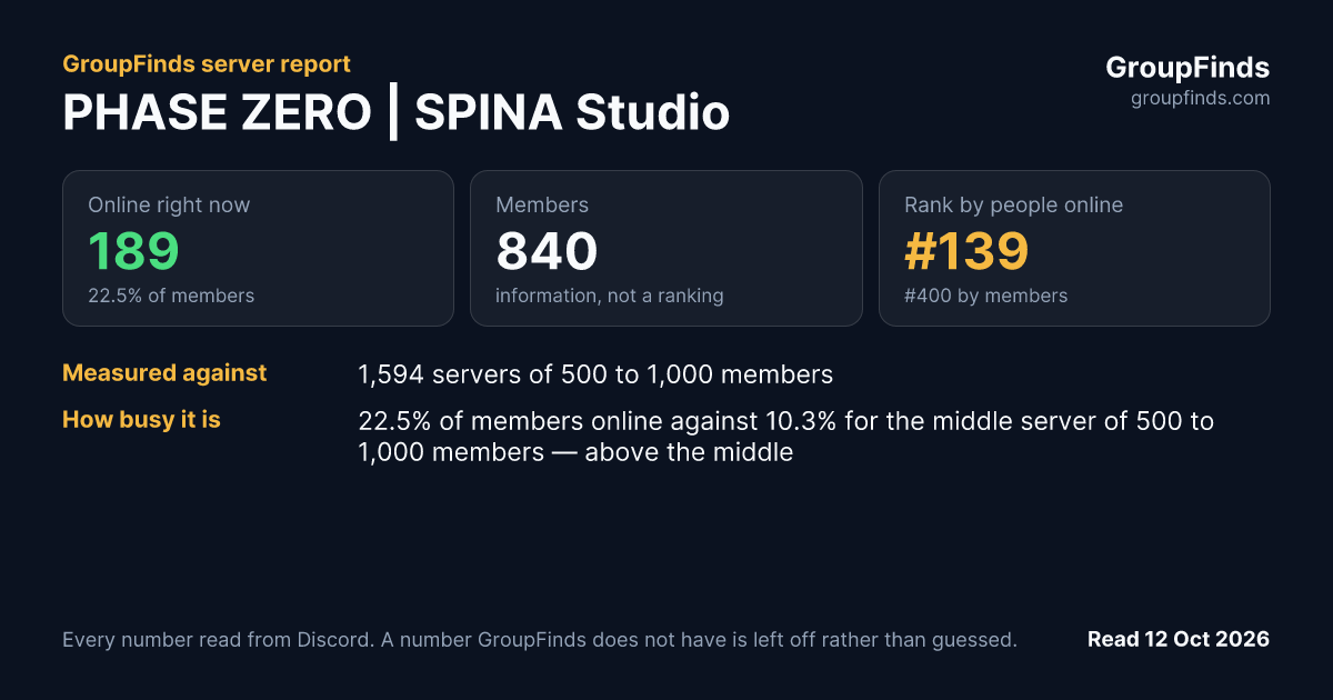 PHASE ZERO | SPINA Studio's GroupFinds server report