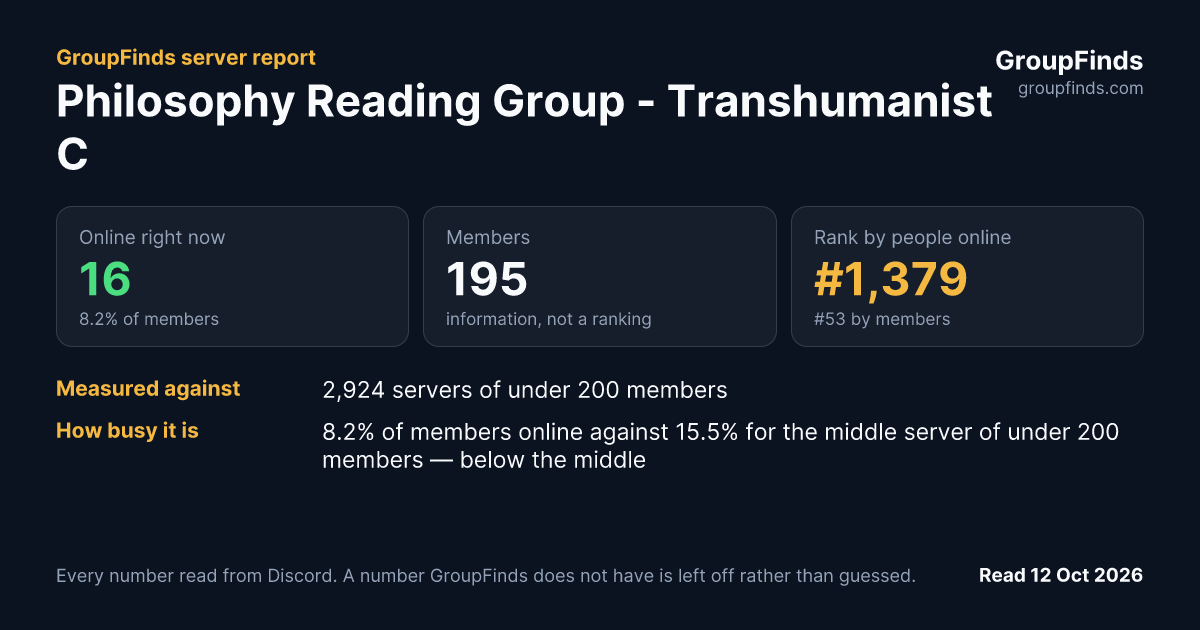 Philosophy Reading Group - Transhumanist Council's GroupFinds server report