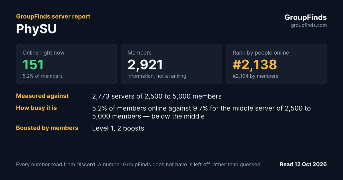 PhySU's GroupFinds server report