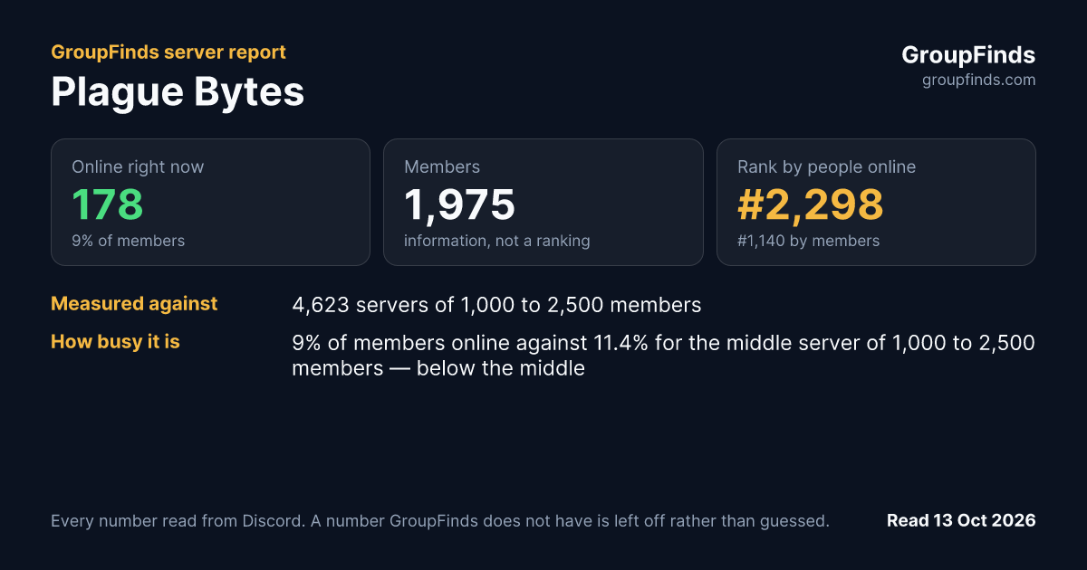 Plague Bytes's GroupFinds server report