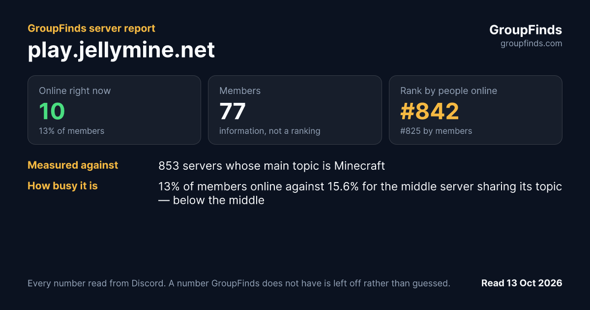 play.jellymine.net's GroupFinds server report