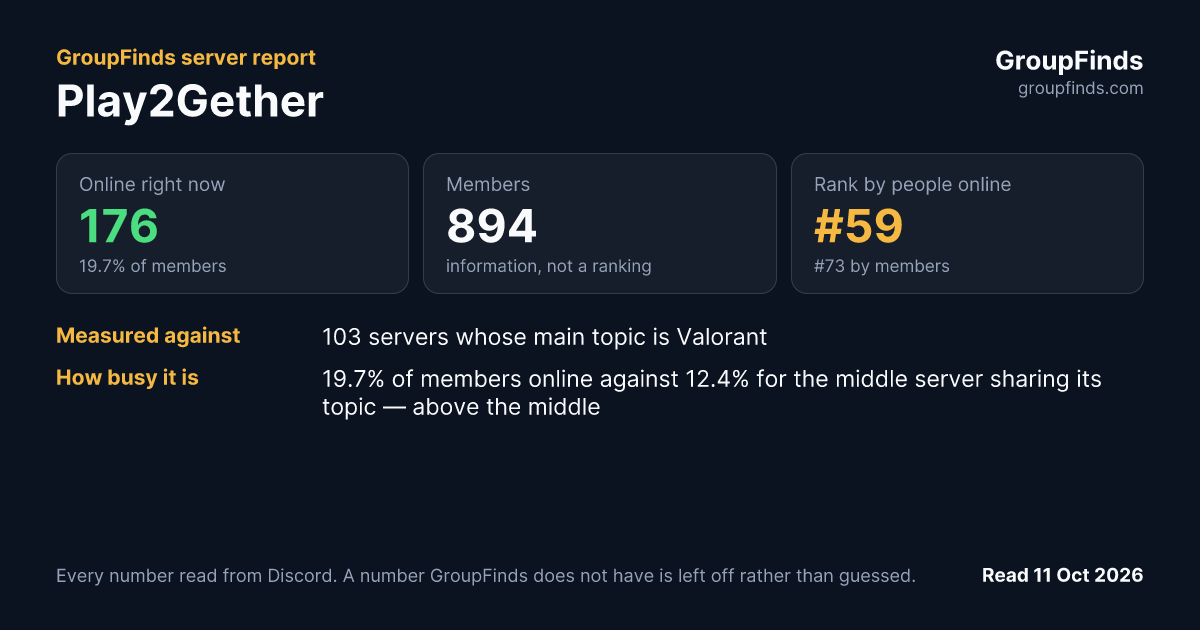 Play2Gether's GroupFinds server report