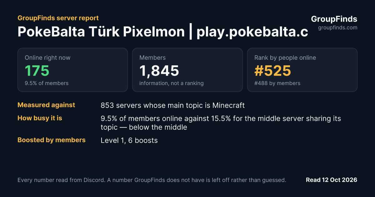 PokeBalta Türk Pixelmon | play.pokebalta.com.tr's GroupFinds server report
