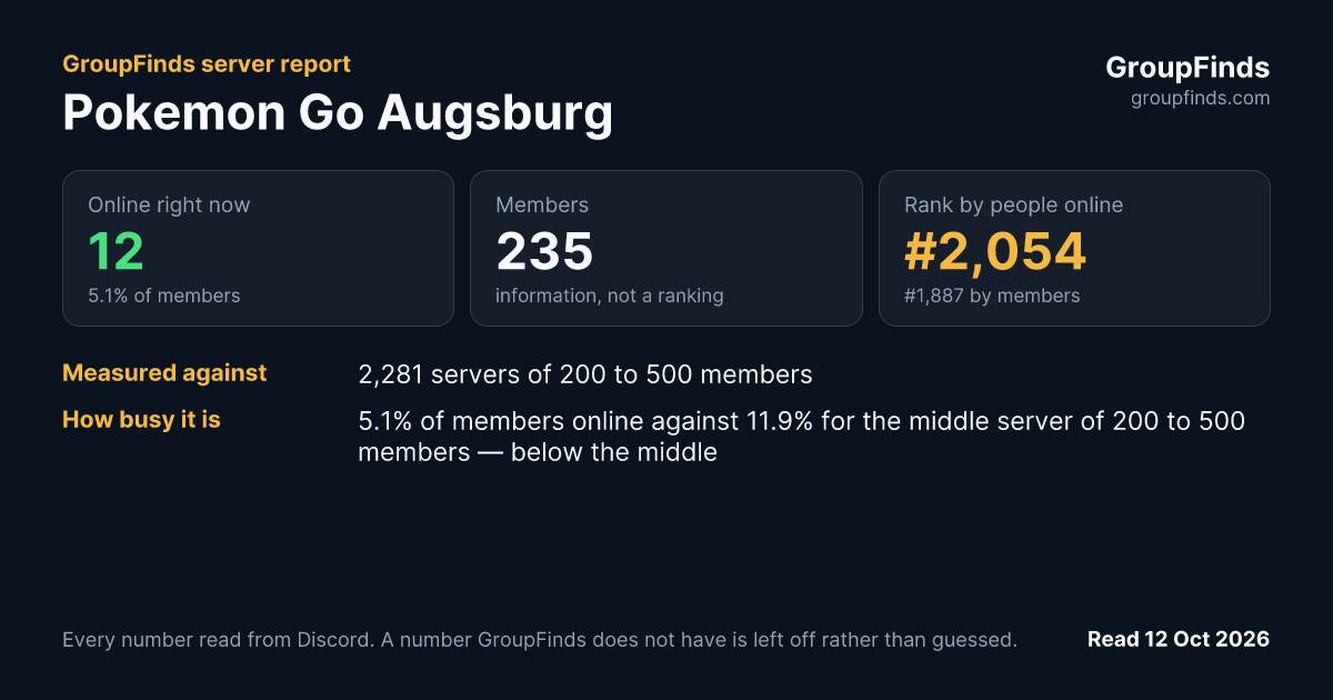 Pokemon Go Augsburg's GroupFinds server report