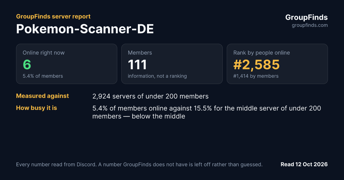 Pokemon-Scanner-DE's GroupFinds server report