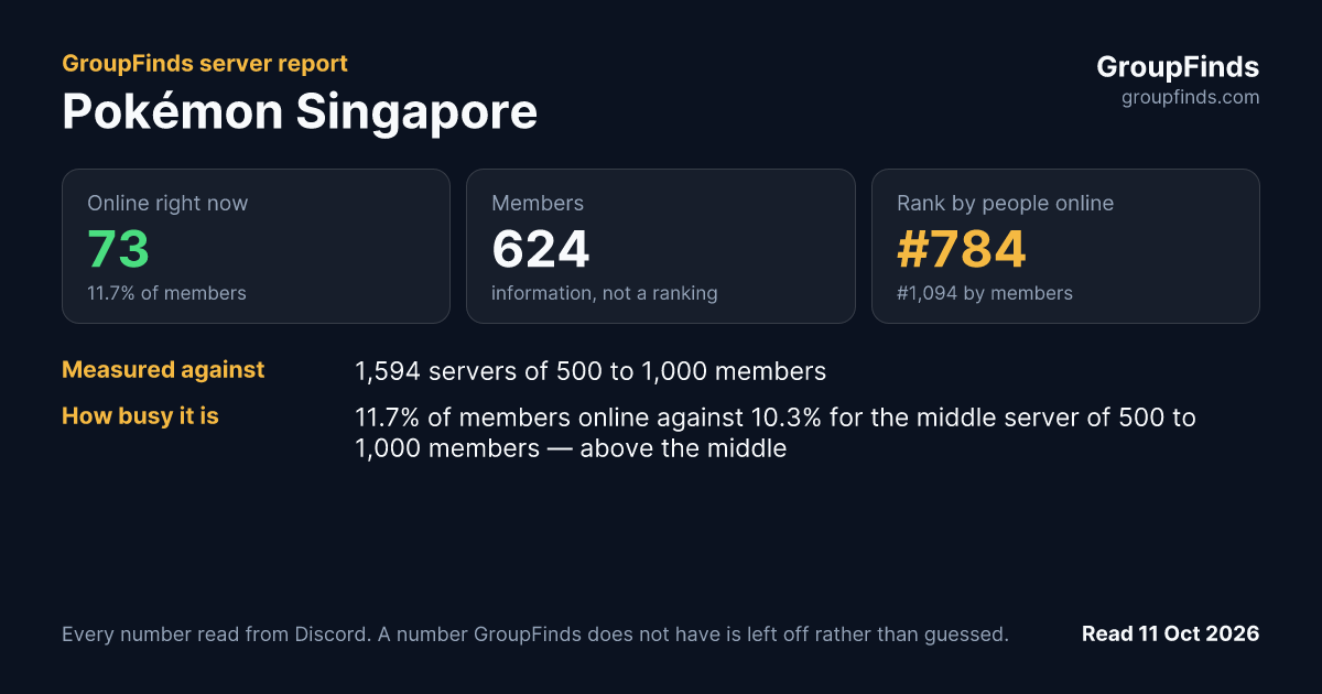 Pokémon Singapore's GroupFinds server report