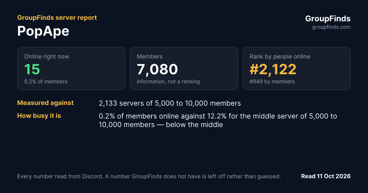 PopApe's GroupFinds server report