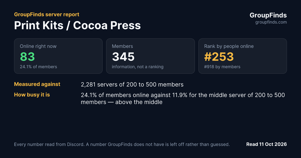 Print Kits / Cocoa Press's GroupFinds server report