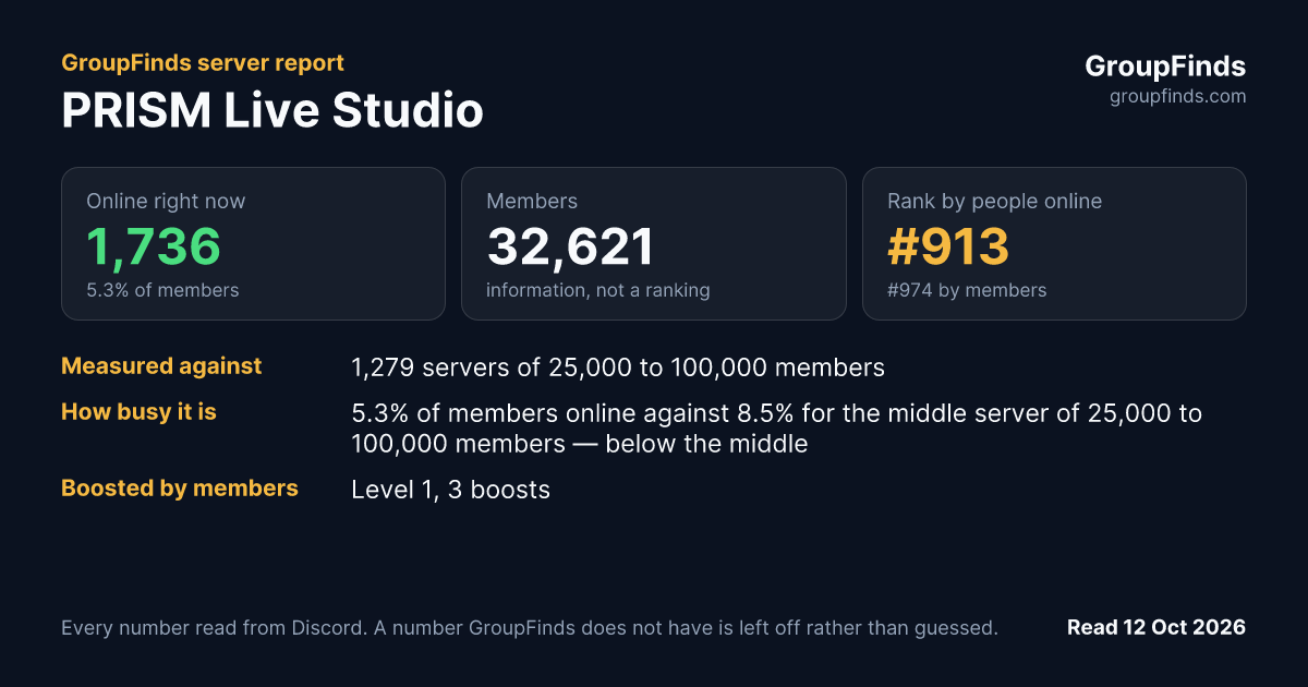PRISM Live Studio's GroupFinds server report