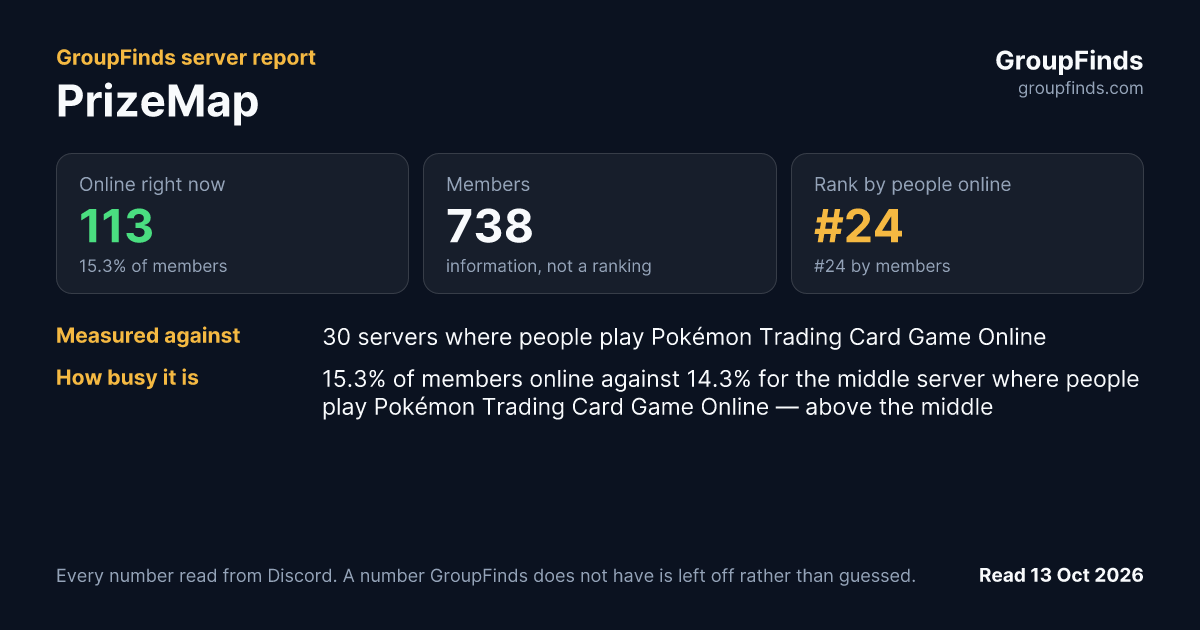 PrizeMap's GroupFinds server report