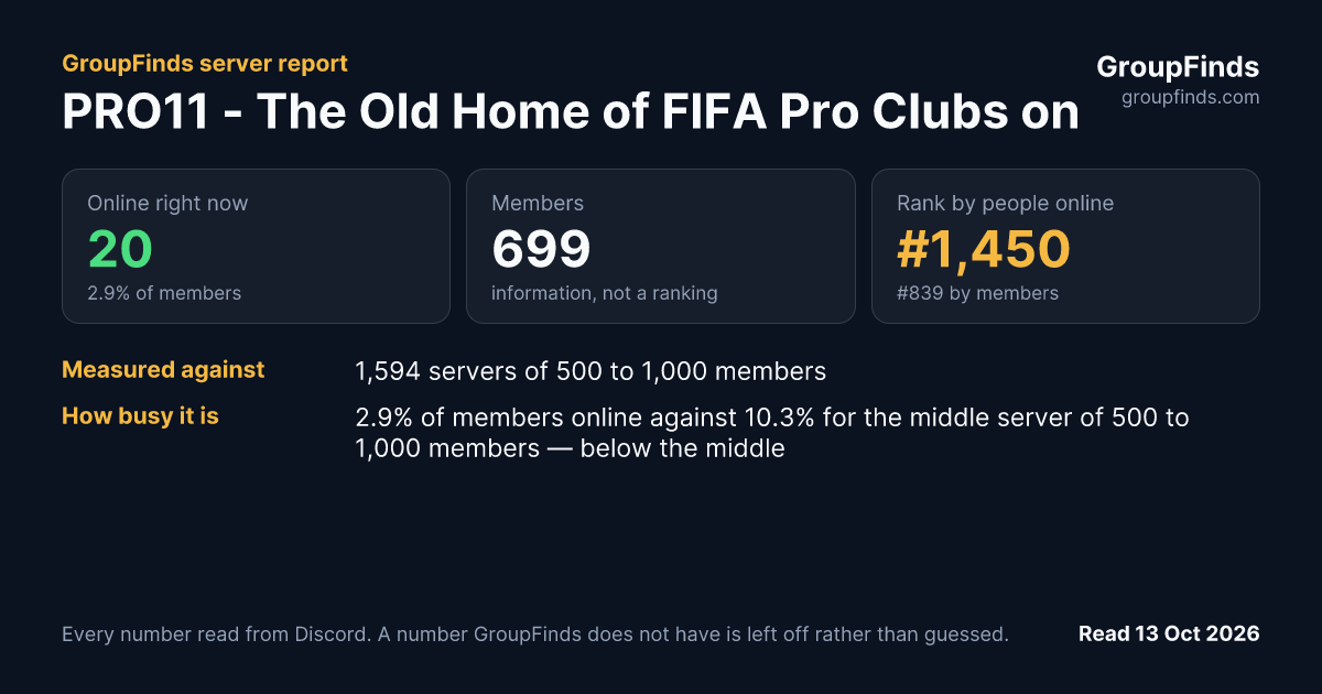 PRO11 - The Old Home of FIFA Pro Clubs on PC's GroupFinds server report