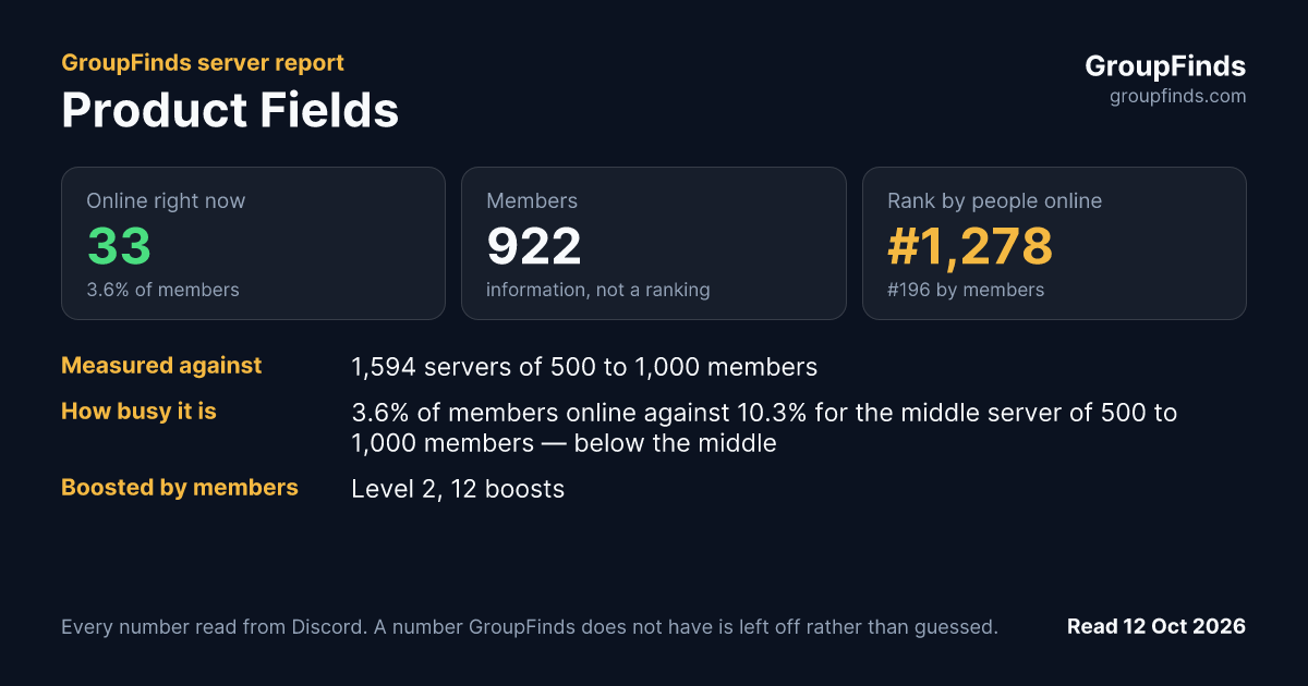 Product Fields's GroupFinds server report
