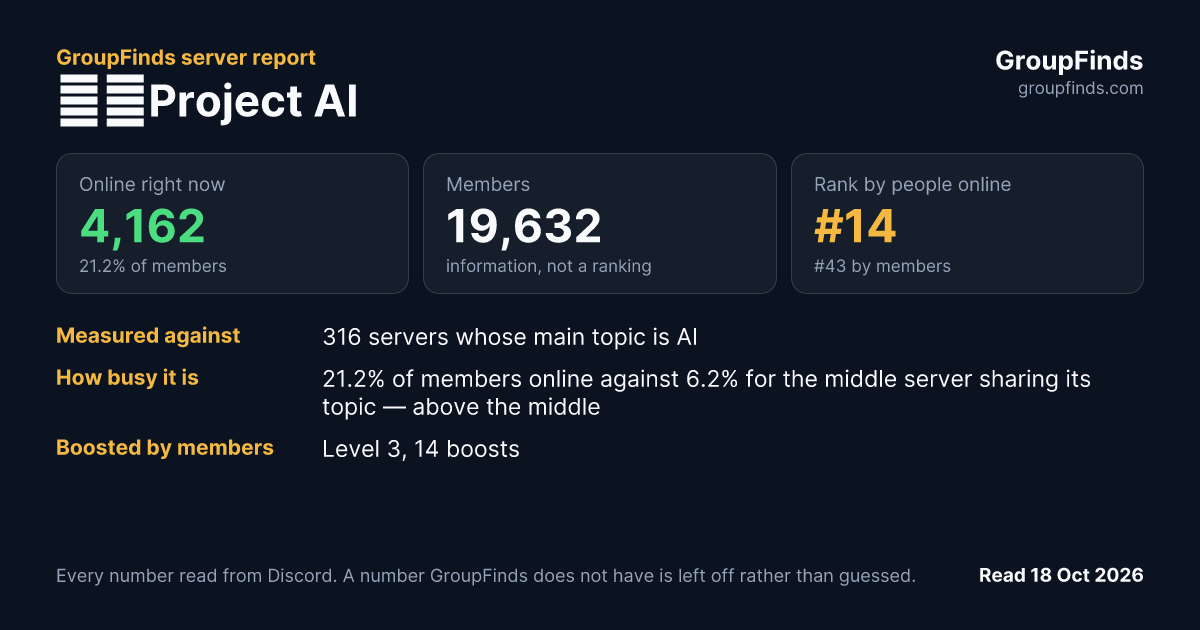 東方Project AI's GroupFinds server report
