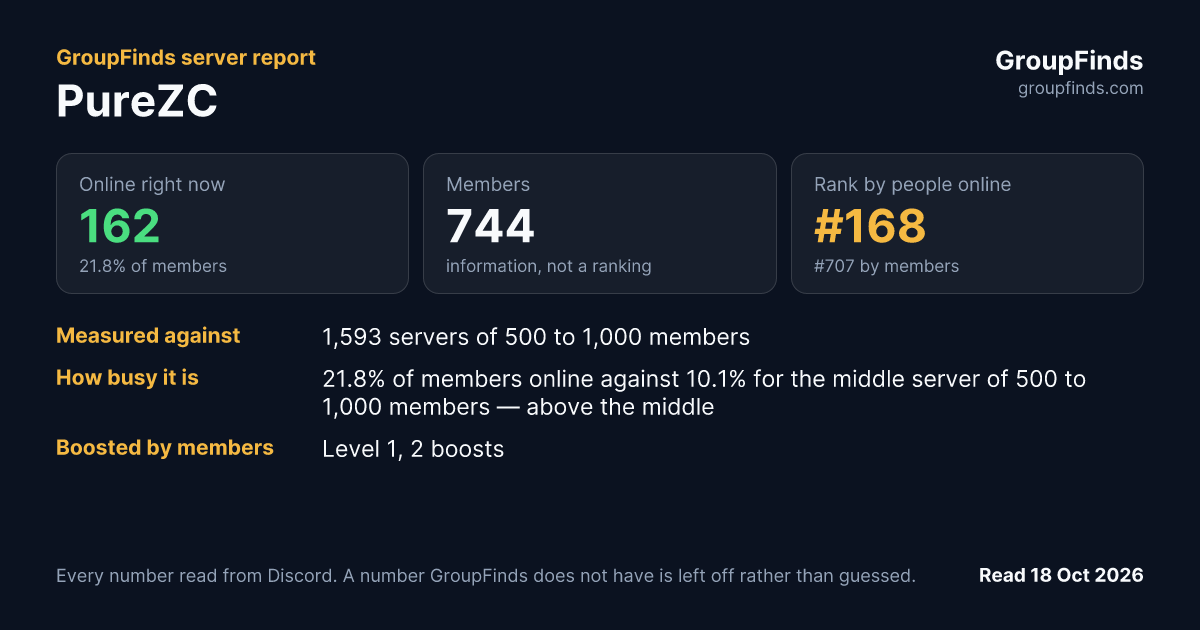 PureZC's GroupFinds server report
